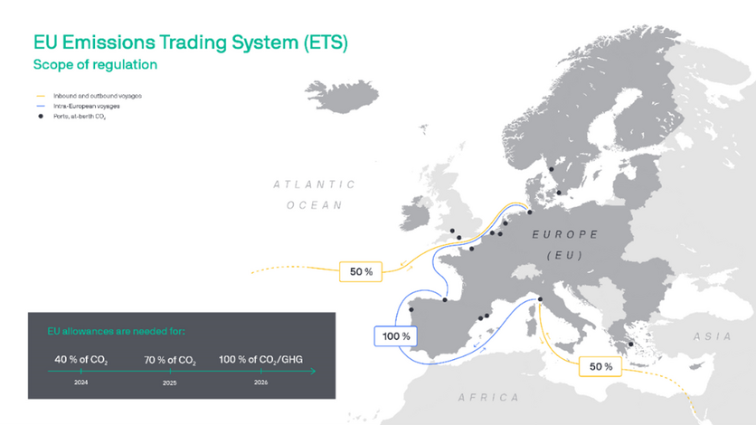 ETS map ETS map