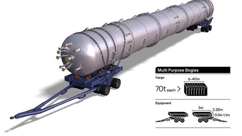 Multi purpose bogies Multi purpose bogies