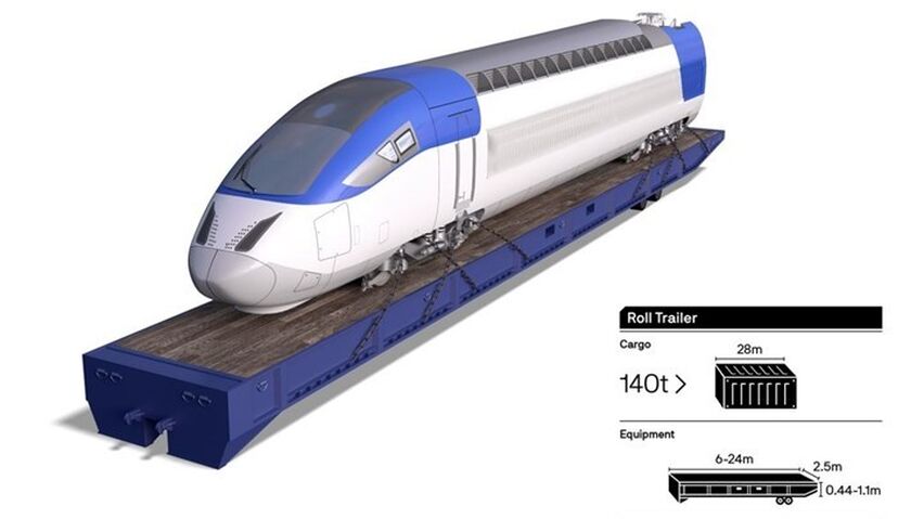 Rolltrailer Rolltrailer